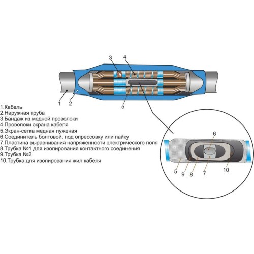 Муфта кабельная соединительная 10кВ 3ПСТнгLS-HF-10 (150-240) М Михнево 004214