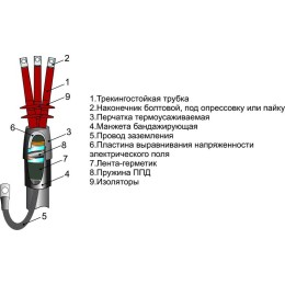 Муфта кабельная концевая наружн. установки 6кВ 3ПКНТпЛ-6 (16-25) М Михнево 002339