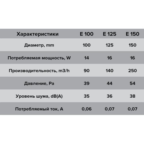 Вентилятор вытяжной осевой с антимоск. сеткой обратным клапаном 150мм бел. ERA E 150 S C