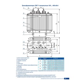 Трансформатор ТМГ11 250/10/0.4 У/Zн-11 УХЛ1 Минский ЭТЗ