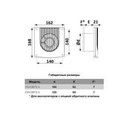 Вентилятор накладной FAVORITE D125 ERA FAVORITE 5