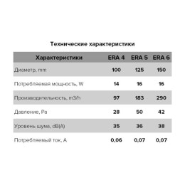 Вентилятор вытяжной осевой 150мм обр. клапан бел. ERA 6C