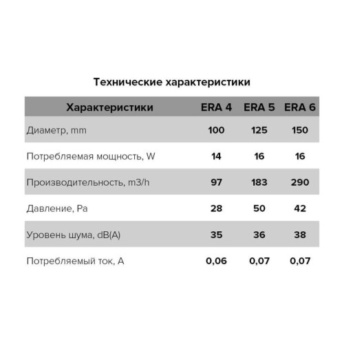 Вентилятор вытяжной осевой 150мм обр. клапан бел. ERA 6C