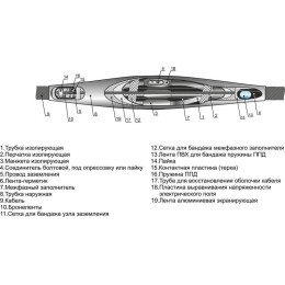 Муфта кабельная соединительная 10кВ 3СТп-10 (70-120)(НП) М Михнево 006080