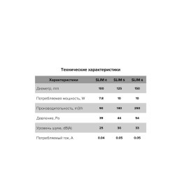 Вентилятор вытяжной осевой D125 декоративный с обратным клапаном DiCiTi SLIM 5C Ivory