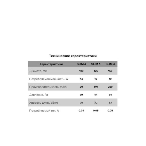 Вентилятор вытяжной осевой D125 декоративный с обратным клапаном DiCiTi SLIM 5C Ivory