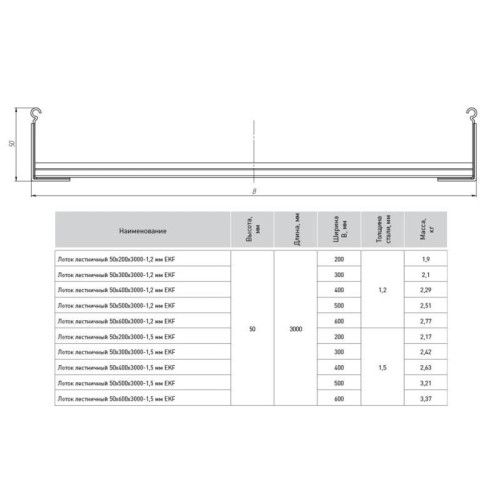 Лоток лестничный 50х200 L3000 1.5мм HDZ EKF LT50200-1.5-HDZ