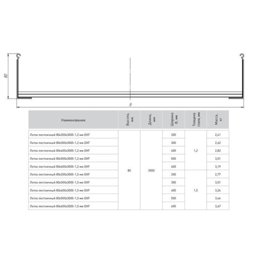 Лоток лестничный 80х200 L3000 1.2мм HDZ EKF LT80200-1.2-HDZ