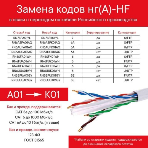 Кабель CAT 6 U/FTP нг(А)-HF (бухта 305м) бел. DKC RN6UFA01WH