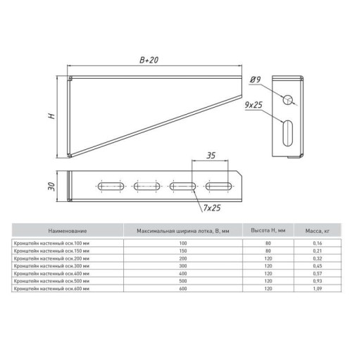 Кронштейн настенный основание 400мм INOX EKF kn400-INOX