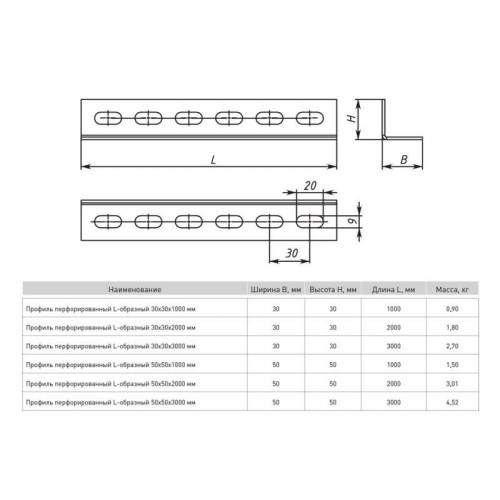 Профиль L-образный перфорир. 30х30 L3000 2мм EKF ppl3030-3-2